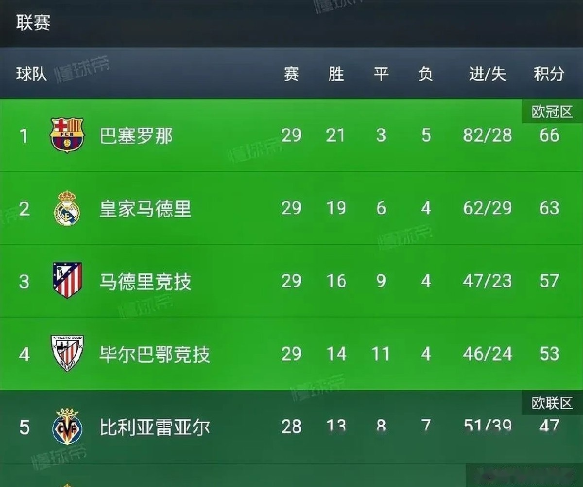 关于球员表现稳定,积分榜不断刷新的信息 关于球员表现稳定,积分榜不断刷新的信息