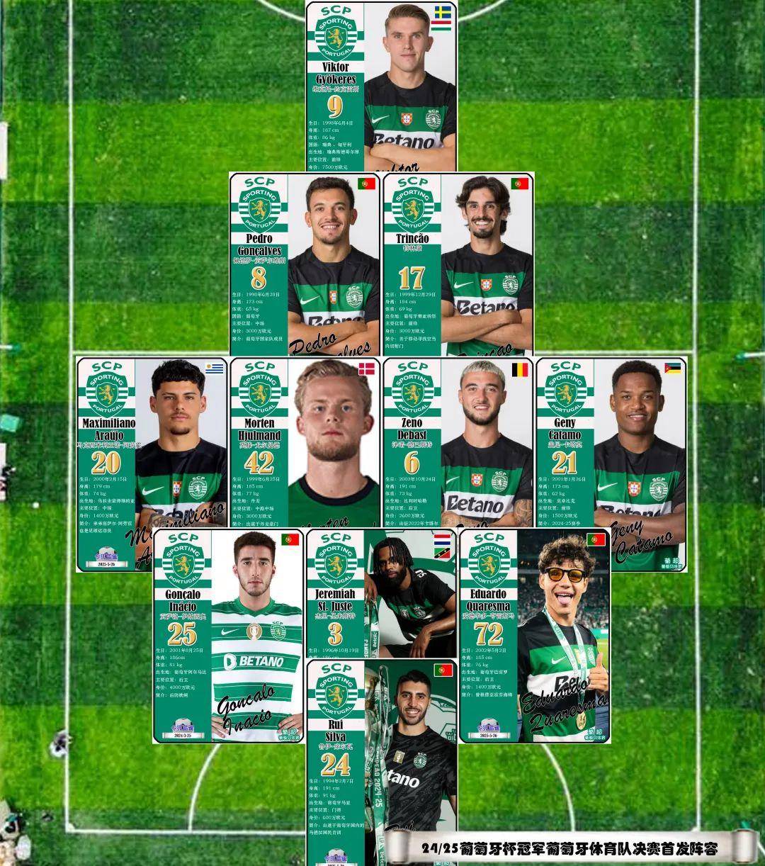 葡萄牙成功晋级,全队表现出色的简单介绍 葡萄牙成功晋级,全队表现出色的简单介绍